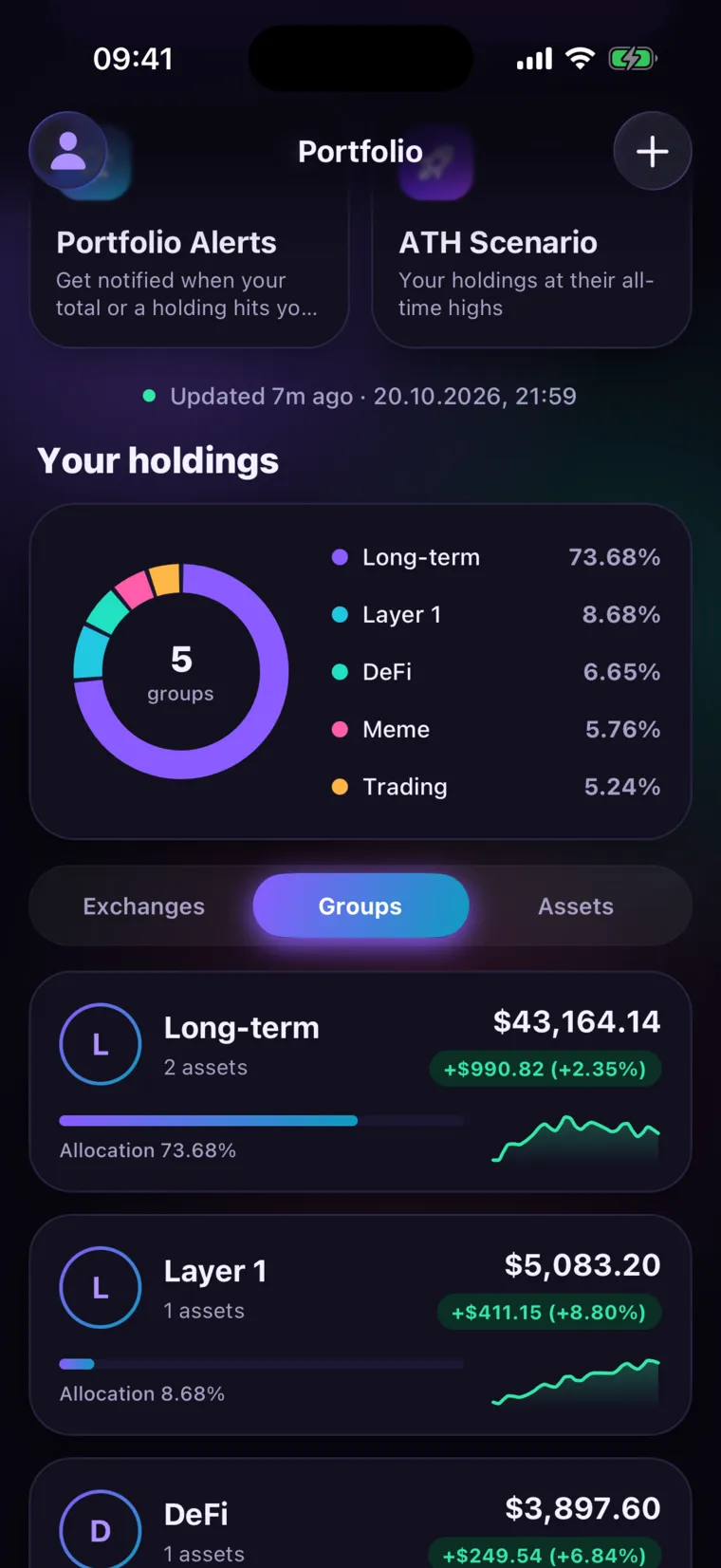 Holdings by group: Long-term, Layer 1, DeFi, Meme and Trading, each with its total